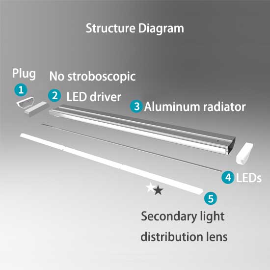 LED CLASSROOM LIGHT