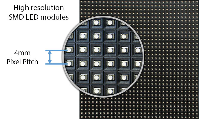 Figura 2 - Pixel-Pitch