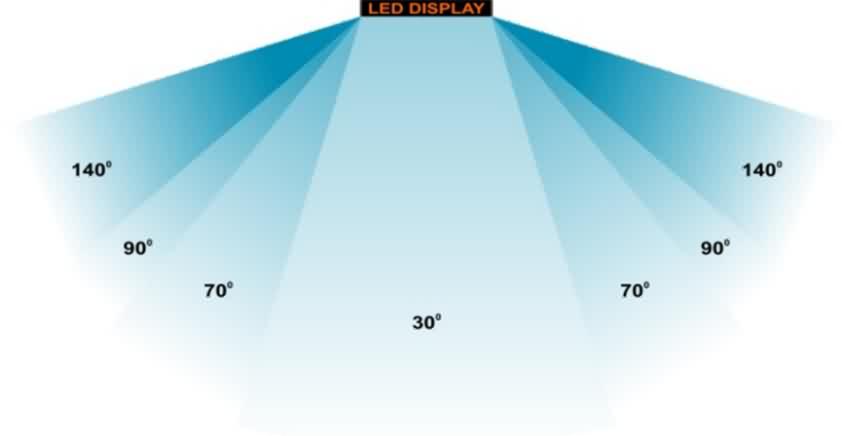 LED viewing angle