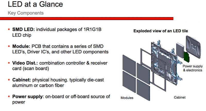 cost-Of-A-Fixed-LED-Display