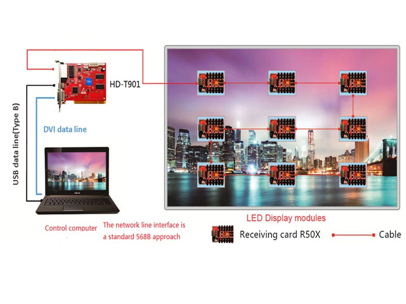 How-to-operate-Advertising-LED-Display-Screen